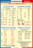 Таблица Грамматика французского языка. Местоимения 1000*1400 винил	 - «globural.ru» - Тюмень