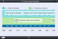 Интерактивные курсы. Химия 9 класс. Расширенный - «globural.ru» - Тюмень
