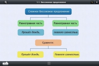 Интерактивные курсы. Русский язык 5 класс. Базовый - «globural.ru» - Тюмень