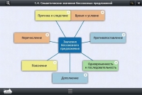 Интерактивные курсы. Русский язык 9 класс. Базовый - «globural.ru» - Тюмень