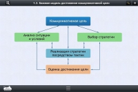 Интерактивные курсы. Русский язык 7 класс. Базовый - «globural.ru» - Тюмень