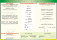 Таблица Интегралы 1000*1400 винил - «globural.ru» - Тюмень