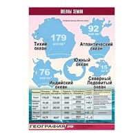 Таблица демонстрационная "Океаны Земли" (винил 100x140) - «globural.ru» - Тюмень