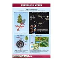 Таблица демонстрационная "Ориентирование на местности" (винил 100х140) - «globural.ru» - Тюмень