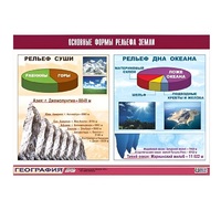 Таблица демонстрационная "Основные формы рельефа Земли" (винил 70х100) - «globural.ru» - Тюмень