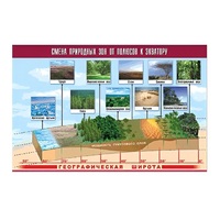 Таблица демонстрационная "Смена природных зон от полюсов к экватору" (винил 100x140) - «globural.ru» - Тюмень