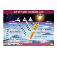 Таблица демонстрационная "Солнечная радиация и радиационный баланс" (винил 70x100) - «globural.ru» - Тюмень