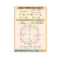 Таблица демонстрационная "Основные тригонометрические тождества" (винил 100х140) - «globural.ru» - Тюмень