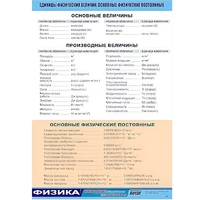 Таблица демонстрационная "Единицы физических величин. Основные физические постоянные" (винил 70х100) - «globural.ru» - Тюмень