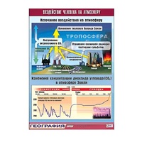 Таблица демонстрационная "Воздействие человека на атмосферу" (винил 70x100) - «globural.ru» - Тюмень