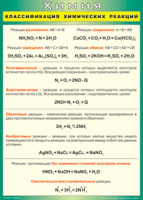 Таблица Классификация химических реакций 1000*1400 винил - «globural.ru» - Тюмень