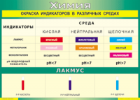 Таблица Окраска индикаторов в различных средах 1000*1400 винил - «globural.ru» - Тюмень
