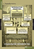 История. Всемирная история (Обобщающие таблицы. Комплект) - «globural.ru» - Тюмень