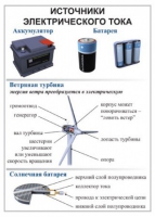Комплект демонстрационных таблиц для кабинета физики "Электричество, постоянный ток".. - «globural.ru» - Тюмень