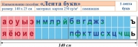 Лента букв. Таблица для начальных классов. Учебно наглядное пособие для начальных классов - «globural.ru» - Тюмень