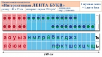 Лента букв интерактивная. Комплект. Учебно наглядное пособие для начальных классов. - «globural.ru» - Тюмень