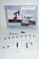 Коллекция «Нефть и продукты ее переработки» - «globural.ru» - Тюмень