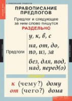 Русский язык 1 класс (комплект таблиц) - «globural.ru» - Тюмень