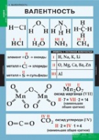 Химия. 8 - 9 класс (комплект таблиц). - «globural.ru» - Тюмень