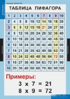 Математика Математические таблицы для начальной школы (комплект таблиц) - «globural.ru» - Тюмень