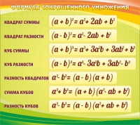 Стенд "Формула сокращенного умножения" - «globural.ru» - Тюмень