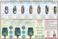 Плакат "40-мм выстрелы к подствольным и специальным гранатометам" - «globural.ru» - Тюмень