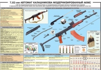 Плакат "7,62-мм автомат Калашникова АКМС" - «globural.ru» - Тюмень