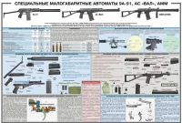 Плакат "Специальные малогабаритные автоматы 9А91, АС «Вал», АММ" - «globural.ru» - Тюмень