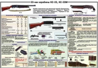 Плакат "23-мм карабины КС-23, КС-23М" - «globural.ru» - Тюмень
