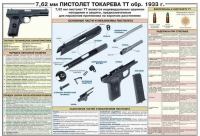 Плакат "7,62-мм пистолет Токарева ТТ обр. 1933 г." - «globural.ru» - Тюмень