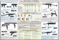 Плакат "9-мм пистолеты-пулеметы" - «globural.ru» - Тюмень