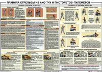 Плакат "Правила стрельбы из АКС-74У и пистолетов-пулеметов" - «globural.ru» - Тюмень