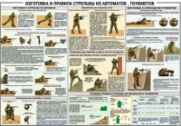 Плакат "Изготовка и правила стрельбы из автоматов и пулеметов" - «globural.ru» - Тюмень