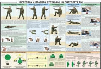 Плакат "Приемы и правила стрельбы из ПМ" - «globural.ru» - Тюмень