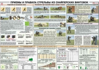 Плакат "Приемы и правила стрельбы из снайперских винтовок" - «globural.ru» - Тюмень