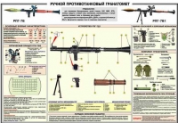 Плакат "Ручной противотанковый гранатомет РПГ-7" - «globural.ru» - Тюмень
