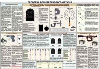 Плакат "Проверка боя стрелкового оружия" - «globural.ru» - Тюмень