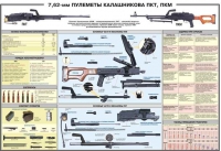 Плакат "7,62-мм пулеметы Калашникова ПКТ, ПКМ" - «globural.ru» - Тюмень