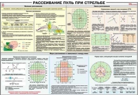 Плакат "Рассеивание пуль при стрельбе" - «globural.ru» - Тюмень