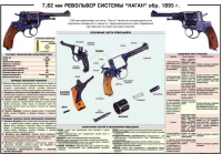 Плакат "7,62-мм револьвер системы "Наган" образец 1985 года" - «globural.ru» - Тюмень