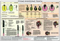 Плакат "Ручные осколочные гранаты" - «globural.ru» - Тюмень