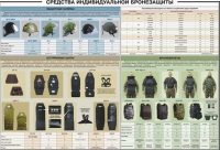 Плакат "Средства индивидуальной бронезащиты" - «globural.ru» - Тюмень