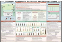 Плакат "Требования безопасности при стрельбе из стрелкового оружия" - «globural.ru» - Тюмень