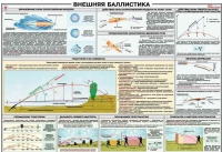 Плакат "Внешняя баллистика" - «globural.ru» - Тюмень