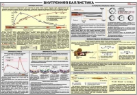 Плакат "Внутренняя баллистика" - «globural.ru» - Тюмень