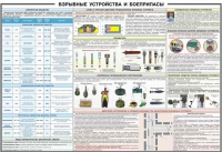Плакат "Взрывные устройства и боеприпасы" - «globural.ru» - Тюмень