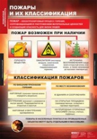 ОБЖ Пожарная безопасность (комплект таблиц) - «globural.ru» - Тюмень