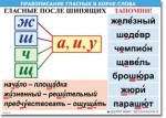  Русский язык "Правописание гласных в корне слова." Таблицы по русскому языку. - «globural.ru» - Тюмень