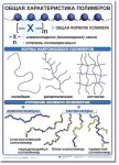 Комплект демонстрационных таблиц по химии "Полимеры". - «globural.ru» - Тюмень