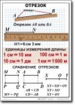 Математика. 5 класс. Комплект таблиц по математике. Учебно наглядные пособия. - «globural.ru» - Тюмень